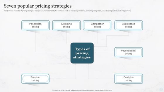 Seven Popular Pricing Strategies Pricing Strategies For New Product In Market Mockup PDF