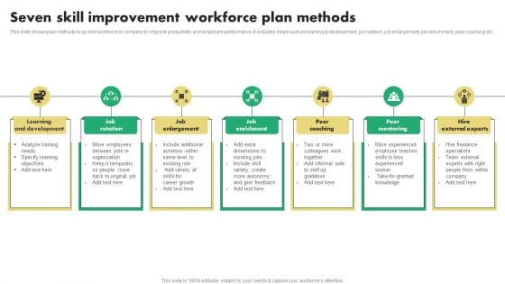 Seven Skill Improvement Workforce Plan Methods Portrait PDF