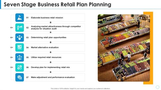 Seven Stage Business Retail Plan Planning Summary PDF