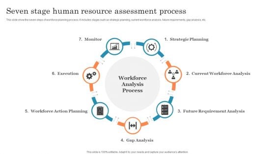 Seven Stage Human Resource Assessment Process Ppt PowerPoint Presentation Slides Portrait PDF