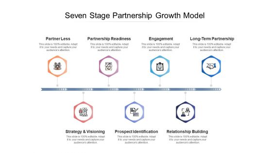 Seven Stage Partnership Growth Model Ppt PowerPoint Presentation Layouts Ideas PDF