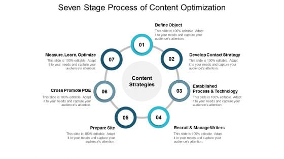 Seven Stage Process Of Content Optimization Ppt PowerPoint Presentation Infographics Pictures