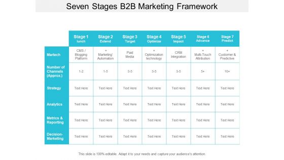 Seven Stages B2b Marketing Framework Ppt PowerPoint Presentation Infographic Template