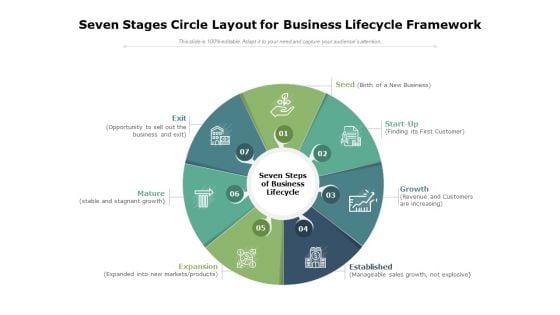 Seven Stages Circle Layout For Business Lifecycle Framework Ppt PowerPoint Presentation Summary Vector PDF