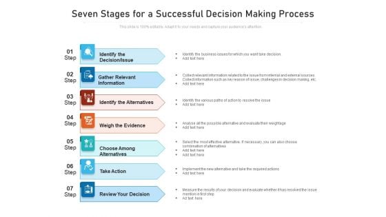 Seven Stages For A Successful Decision Making Process Ppt PowerPoint Presentation Ideas Graphic Tips PDF