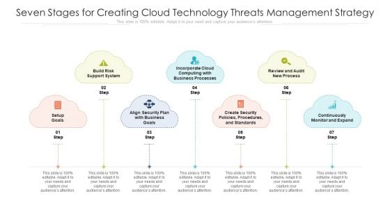 Seven Stages For Creating Cloud Technology Threats Management Strategy Ppt PowerPoint Presentation File Inspiration PDF Seven Stages For Creating Cloud Technology Threats Management Strategy Ppt PowerPoint Presentation File Inspiration PDF