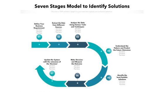 Seven Stages Model To Identify Solutions Ppt PowerPoint Presentation Ideas Smartart PDF