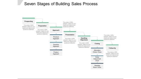 Seven Stages Of Building Sales Process Ppt PowerPoint Presentation Infographics Ideas
