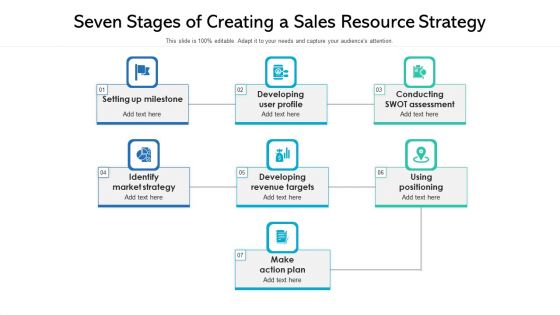 Seven Stages Of Creating A Sales Resource Strategy Ppt Show Picture PDF