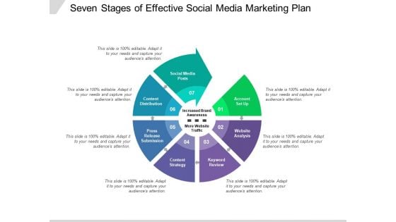 Seven Stages Of Effective Social Media Marketing Plan Ppt PowerPoint Presentation Slides Graphics