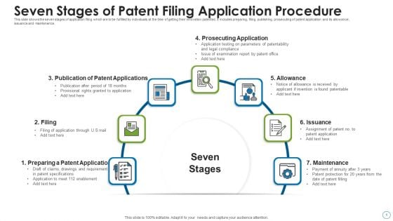Seven Stages Of Patent Filing Application Procedure Pictures PDF
