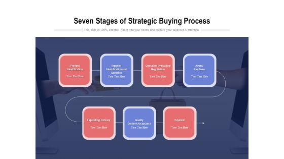 Seven Stages Of Strategic Buying Process Ppt PowerPoint Presentation Model PDF