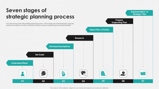 Seven Stages Of Strategic Planning Process Ppt PowerPoint Presentation Pictures Infographics PDF Seven Stages Of Strategic Planning Process Ppt PowerPoint Presentation Pictures Infographics PDF