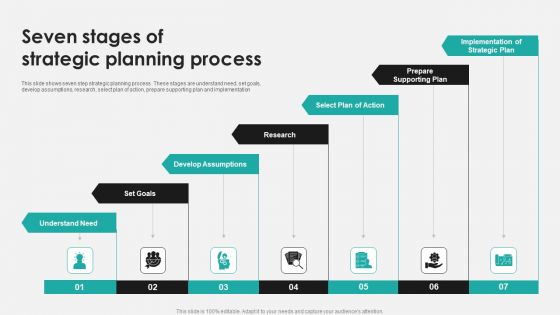 Seven Stages Of Strategic Planning Process Ppt PowerPoint Presentation Pictures Infographics PDF