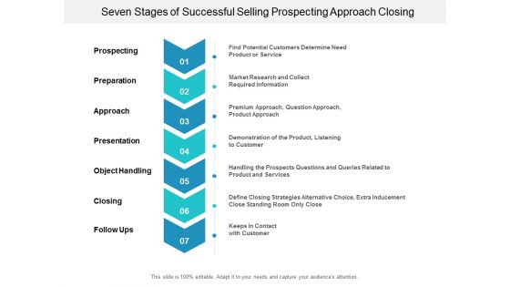 Seven Stages Of Successful Selling Prospecting Approach Closing Ppt Powerpoint Presentation Styles Topics