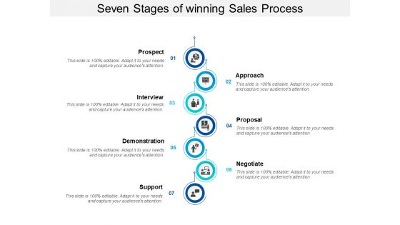 Seven Stages Of Winning Sales Process Ppt PowerPoint Presentation Infographics Visuals