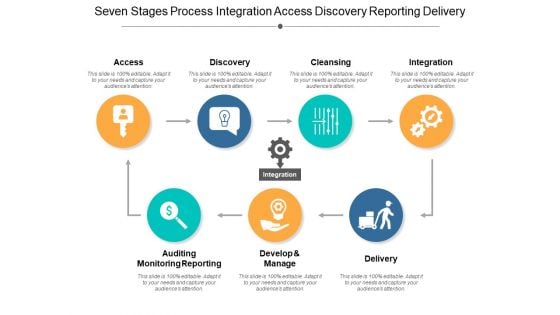 Seven Stages Process Integration Access Discovery Reporting Delivery Ppt PowerPoint Presentation Portfolio Designs
