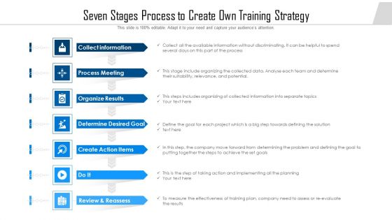 Seven Stages Process To Create Own Training Strategy Ppt Diagram Ppt PDF