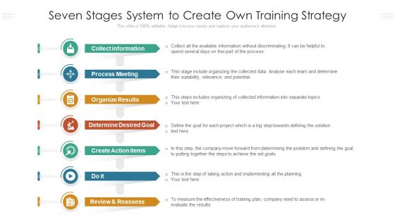 Seven Stages System To Create Own Training Strategy Ppt PowerPoint Presentation Gallery Display PDF Seven Stages System To Create Own Training Strategy Ppt PowerPoint Presentation Gallery Display PDF