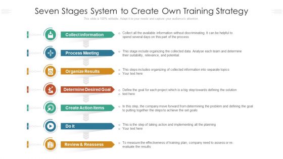 Seven Stages System To Create Own Training Strategy Ppt PowerPoint Presentation Gallery Display PDF