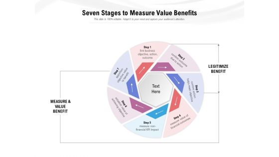 Seven Stages To Measure Value Benefits Ppt PowerPoint Presentation Gallery Templates PDF