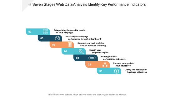 Seven Stages Web Data Analysis Identify Key Performance Indicators Ppt PowerPoint Presentation Infographics Example Topics Cpb