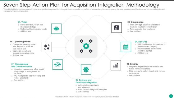 Seven Step Action Plan For Acquisition Integration Methodology Portrait PDF