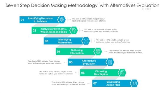 Seven Step Decision Making Methodology With Alternatives Evaluation Ppt PowerPoint Presentation Gallery Background PDF