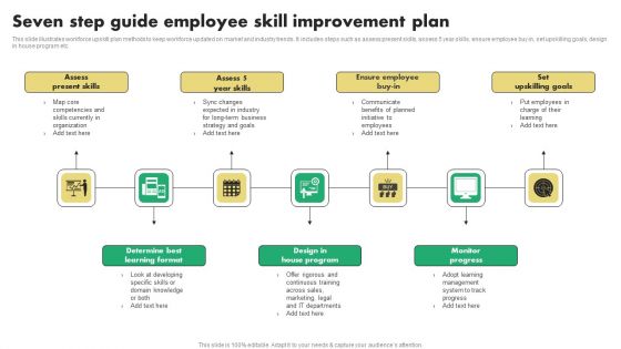 Seven Step Guide Employee Skill Improvement Plan Pictures PDF