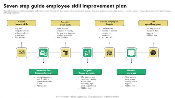 Seven Step Guide Employee Skill Improvement Plan Pictures PDF Seven Step Guide Employee Skill Improvement Plan Pictures PDF