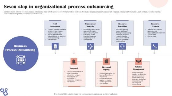 Seven Step In Organizational Process Outsourcing Download PDF