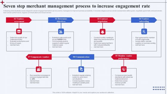 Seven Step Merchant Management Process To Increase Engagement Rate Mockup PDF