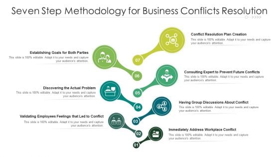 Seven Step Methodology For Business Conflicts Resolution Ppt PowerPoint Presentation File Slide Portrait PDF