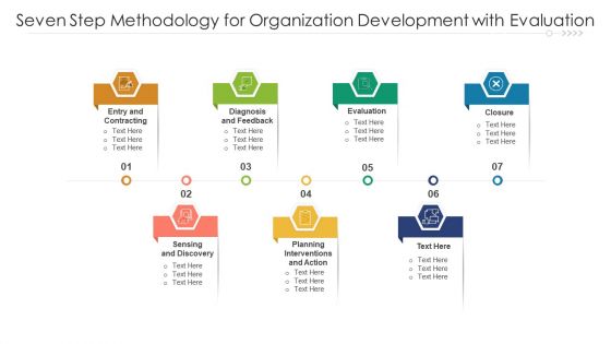 Seven Step Methodology For Organization Development With Evaluation Ppt PowerPoint Presentation Icon Ideas PDF