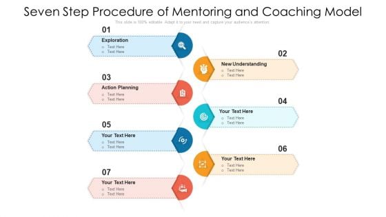 Seven Step Procedure Of Mentoring And Coaching Model Ppt PowerPoint Presentation Gallery Graphics Tutorials PDF