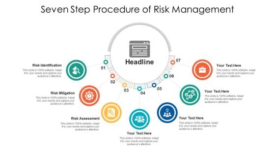 Seven Step Procedure Of Risk Management Ppt PowerPoint Presentation Gallery Topics PDF