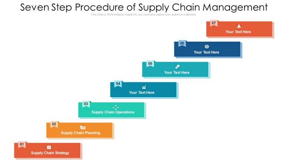 Seven Step Procedure Of Supply Chain Management Ppt PowerPoint Presentation File Icon PDF