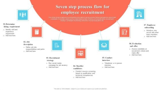 Seven Step Process Flow For Employee Recruitment Ideas PDF