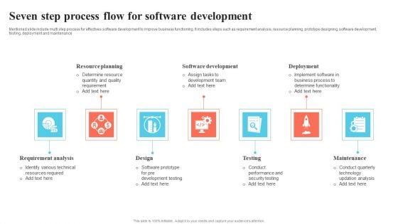 Seven Step Process Flow For Software Development Slides PDF