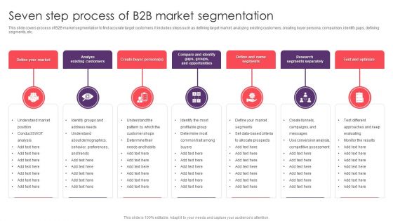 Seven Step Process Of B2B Market Segmentation Themes PDF