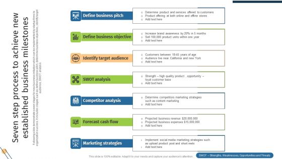 Seven Step Process To Achieve New Established Business Milestones Ideas PDF