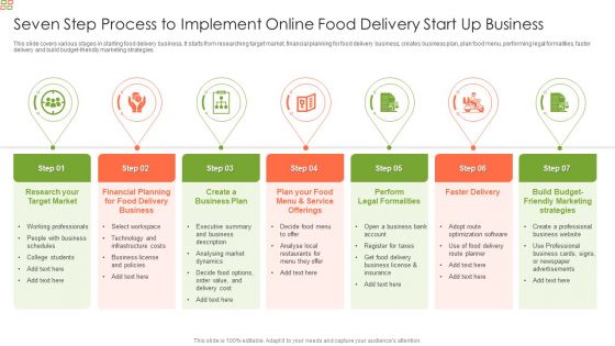 Seven Step Process To Implement Online Food Delivery Start Up Business Information PDF