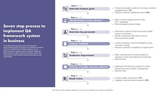 Seven Step Process To Implement QA Framework System In Business Demonstration PDF