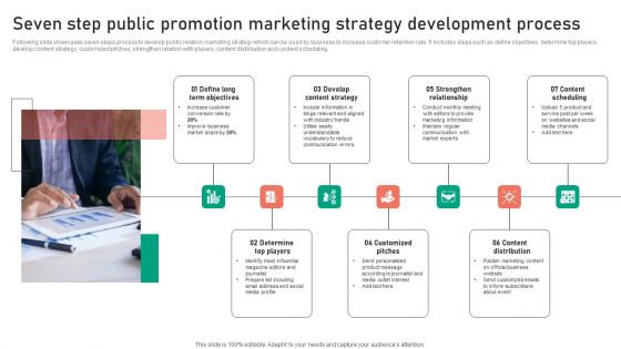 Seven Step Public Promotion Marketing Strategy Development Process Ppt Outline Layout Ideas PDF