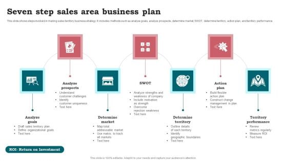 Seven Step Sales Area Business Plan Introduction PDF