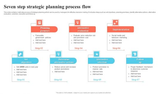 Seven Step Strategic Planning Process Flow Template PDF Seven Step Strategic Planning Process Flow Template PDF