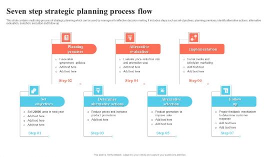 Seven Step Strategic Planning Process Flow Template PDF