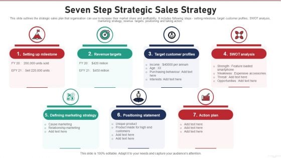Seven Step Strategic Sales Strategy Graphics PDF Seven Step Strategic Sales Strategy Graphics PDF