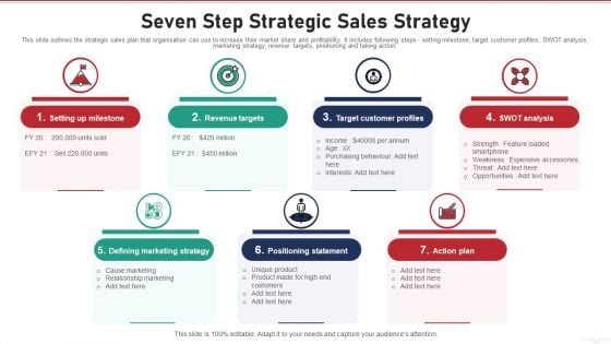 Seven Step Strategic Sales Strategy Graphics PDF