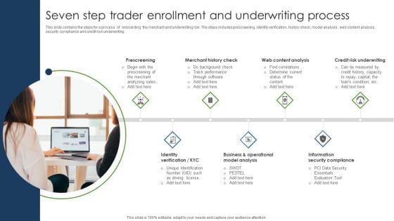 Seven Step Trader Enrollment And Underwriting Process Designs PDF